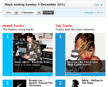 Last.fm – the Blog · Trends and Data