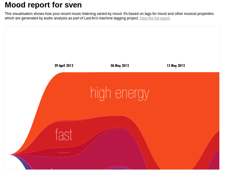 Last.fm mood report